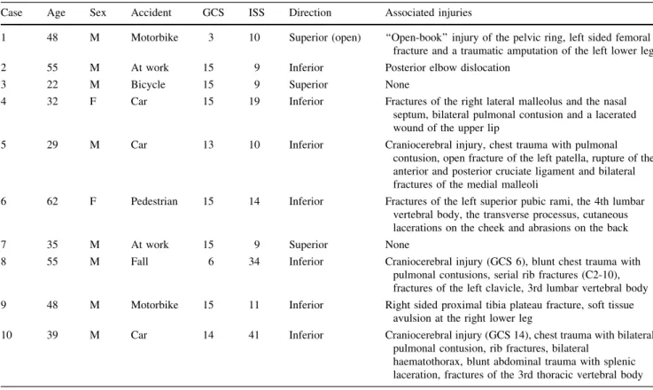 Table 2 Additional injuries: patients’ additional hip joint injuries, therapy, duration of hospital stay (in days)