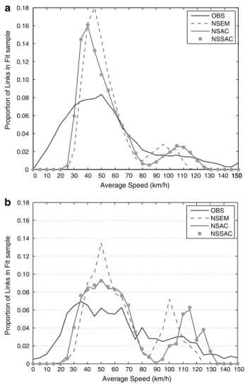 Fig. 5 Histograms of link speed estimates versus observations for all time periods (model results are for measured links only)