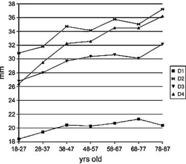 Table 1 Results obtained from ECG-gated multi-detector CT angiography (mm)