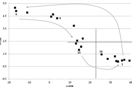 Fig. 5 Scatter plot of mean δ 13 C VPDB -values against mean δ 2 H VSMOW -values. The error bars depict the average singe standard deviation, steroids excreted sulfated into urine are marked with (_S)