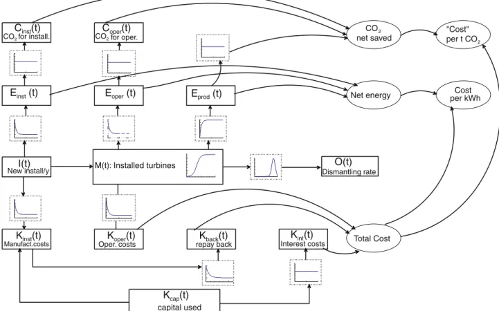 Fig. 2 The interactions and assumptions of Eqs. 2, 3, 4, 5, 6, 7, 8, 9, 10, 11, 12, 13, 14 schematically