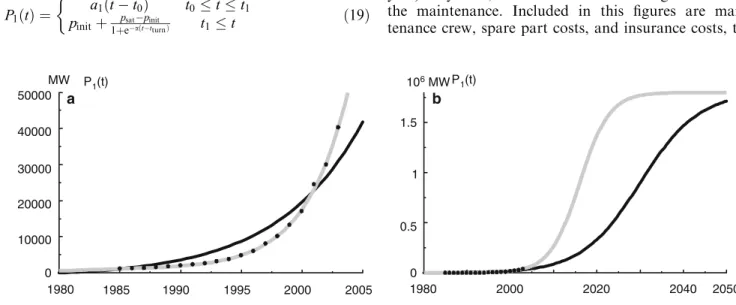 Fig. 4 Implementation function P 1 (t) for moderate and fast implementation for the subsystem wind