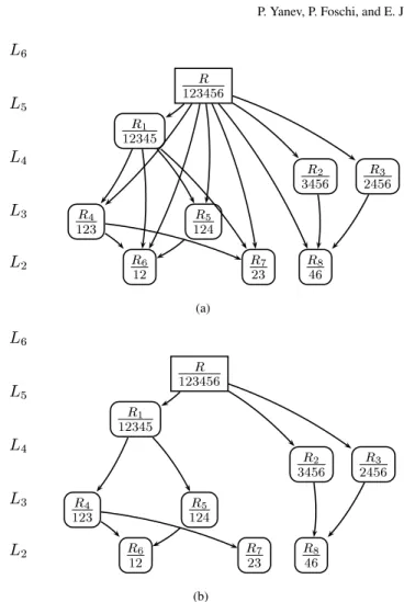Fig. 3. The Graph ( V , E , n ) with all and the reduced number of edges, where | V | = 9 and n = 6