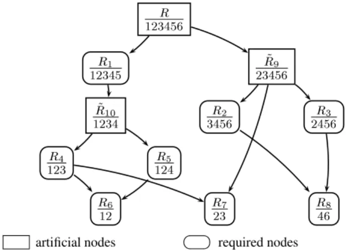 Fig. 4. The Graph ( V , E , n ) with the artificial nodes R ˜ 9 and R ˜ 10 , where | V | = 10, | E | = 9 and n = 6.