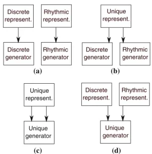 Fig. 1 The four different categories of models. a Two/Two, b One/