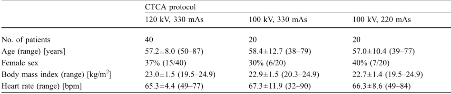 Table 1 Demographic data and qualitative assessment of image quality in the subgroups of patients studied with different CTCA protocols CTCA protocol