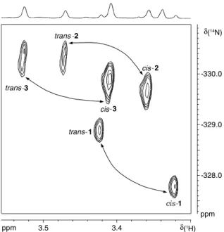 Figure 5. 1 H, 14 N HMQC spectrum with assignment of signals to the oxidation products trans/cis-1, 2 and 3 (experimental setup as in Figure 4c)