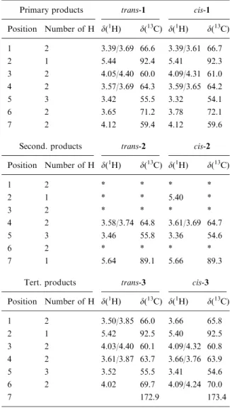 Table 3. 1 H and 13 C chemical shifts [ppm] of the products found by degradation of MM in the PF of strain MM 1