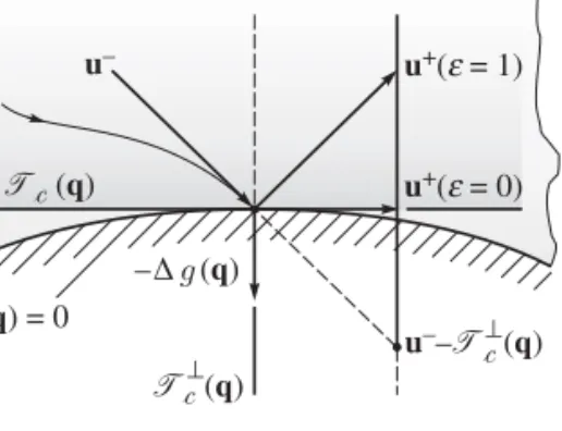 Fig. 5. Geometry of the single contact collision without friction
