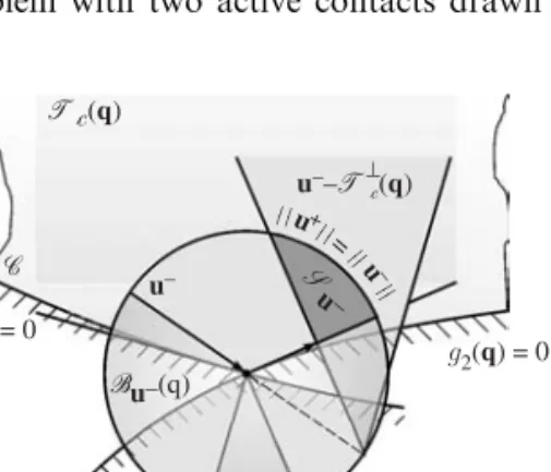 Fig. 8. Geometry of the multi-contact collision with- with-out friction