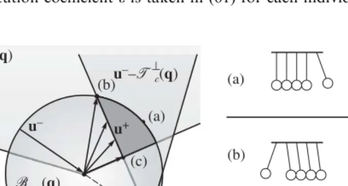 Fig. 11. Accessible post-impact velocity states