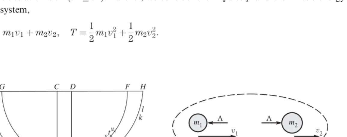 Fig. 1. Collision of two bodies