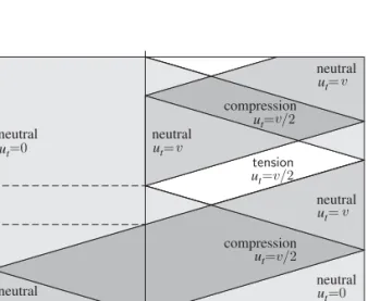 Fig. 2. Wave propagation in the rods during the collision process