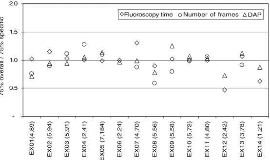 Table 4 Reference levels (RL) for the 14 types of examinations considered