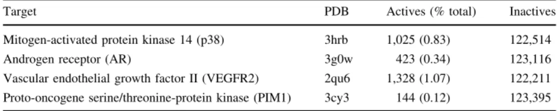 Table 1 Protein crystal structures selected for the virtual screening experiments and their respective active and inactive counts