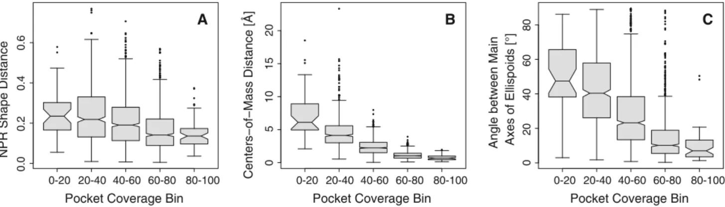 Table 2 Pearson correlation coefficient of activity versus other pocket parameters