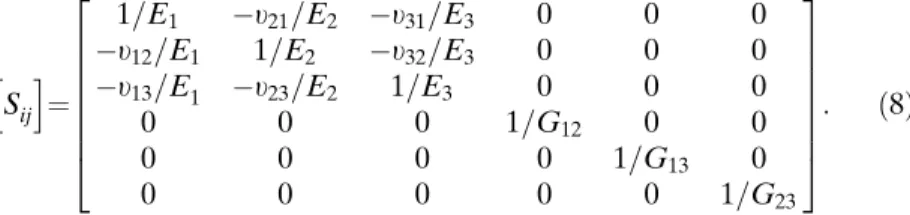 Table 2 Calculated elastic properties by matrix calculation and finite elements analyses Coefficient Matrix calculation Numerical results a(Persson2000) Numerical results b(Harrington et al