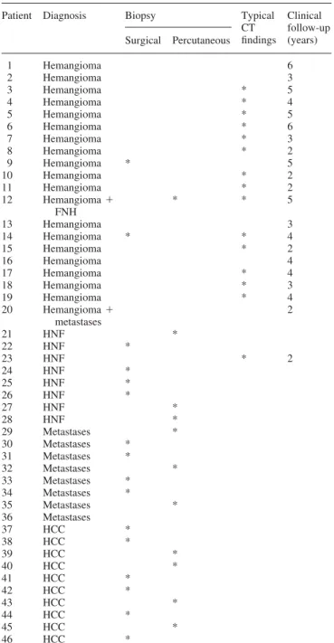 Table 1. Standards of reference a