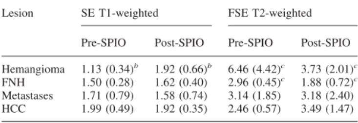 Table 2. Signal ratios of focal liver lesion on magnetic resonance imaging sequences a