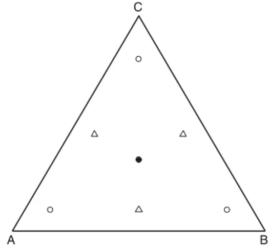 Fig. 1 Illustration of the simplex design for three species: A, B and C. The triangle represents schematically all possible mixtures of the three species