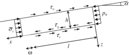 Fig. 1 Propagation of the shear band in an infinite slope. Parameters τ g τ r are the same as defined in Ref