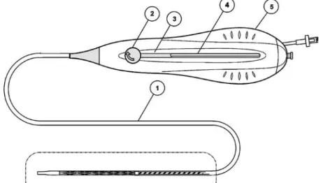 Figure 2 The stent delivery system: 1) Proximal body of the external sheath 2) Control knob 3) Built-in mechanism 4) Luer connector 5) Release system handle.