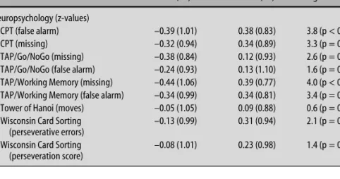 Table 4 Results of three consecutive discriminant analyses