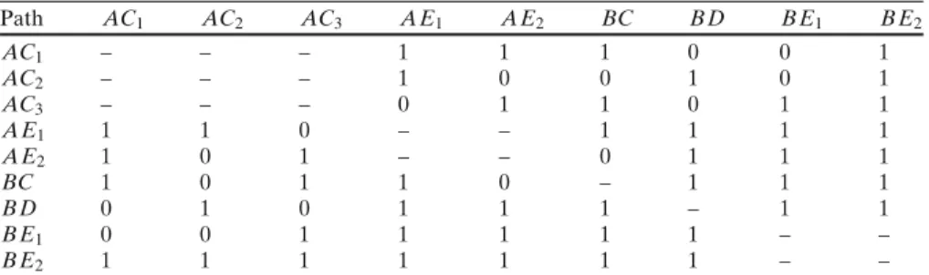Table 1 Conflict matrix