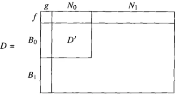 Fig.  11.  A  partition  of  the  dictionary  D  =  D(B). 
