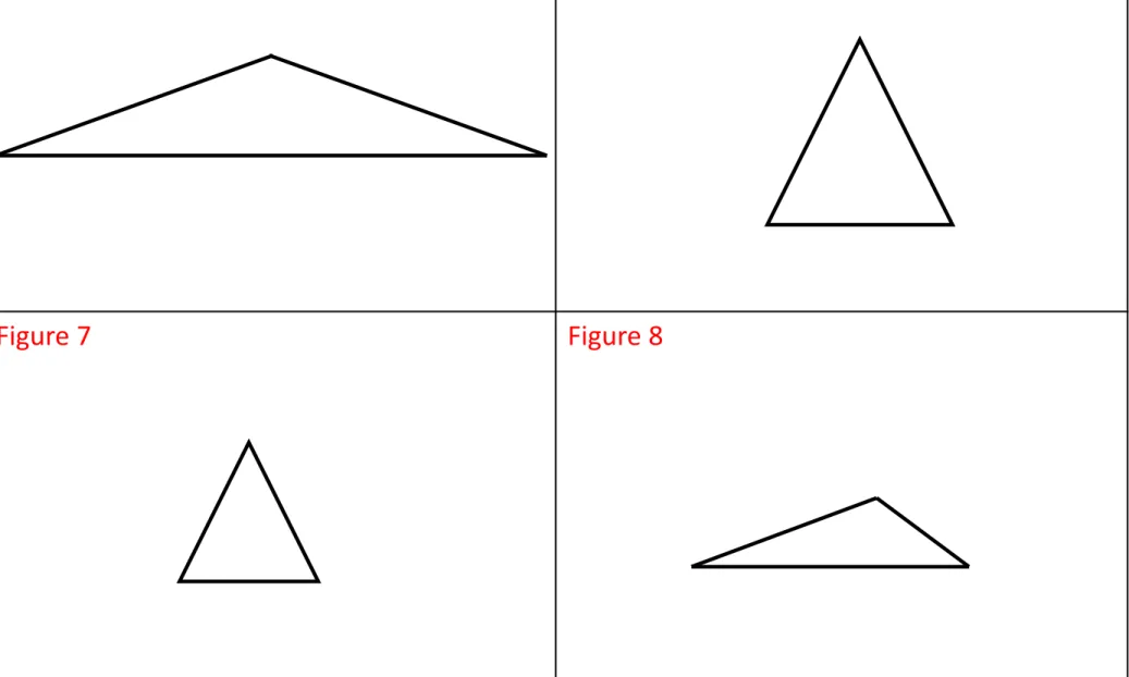 Figure 5 Figure 6