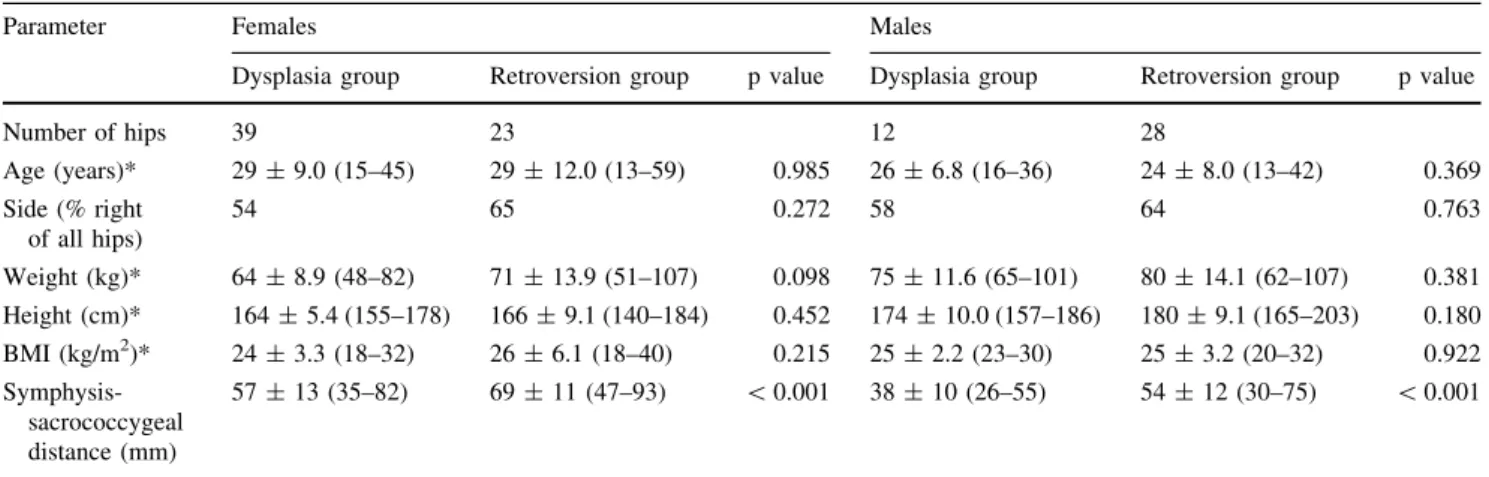 Table 1. Demographic information