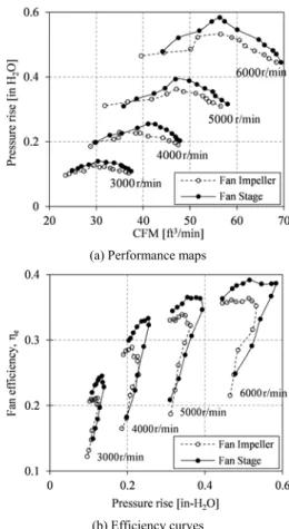 Fig. 3    Validation of the measurement technique 