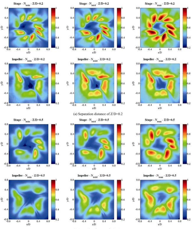 Fig. 7    Normalized contours of surface heat transfer coefficient on the target plate for the fan impeller and the fan stage configuration