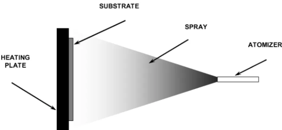 Fig. 2. Schematic diagram of spray pyrolysis equipment.