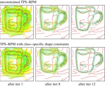 Fig. 9 (Color online) Three iterations of TPS-RPM initialized as in Fig. 8c. The image points X are shown in red, and the current shape  es-timate Y in blue