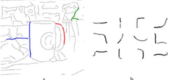 Fig. 2 Local contour features. (a) Three example PAS. (b) The 12 most frequent PAS types from 24 mug images