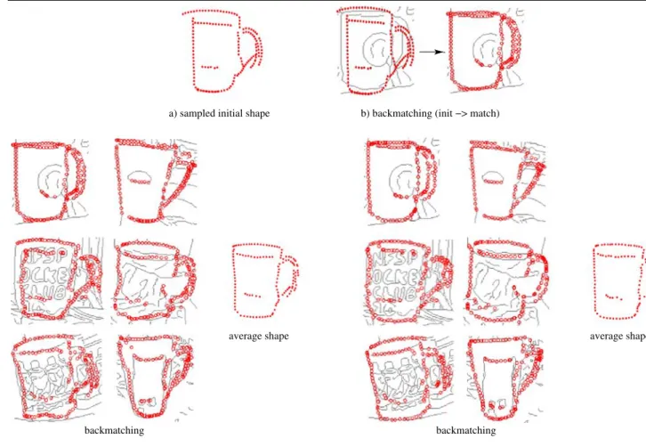 Fig. 6 Model shape refinement. (a) Sampled points from the initial model shape. (b) After initializing backmatching by aligning the model with the image bounding-box (left), it deforms it so as to match the 