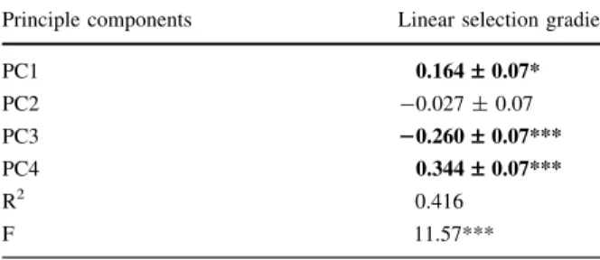 Table 4 Multivariate selection coefficients in Gymnadenia  odo-ratissima (n = 70). Significant coefficients are given in bold