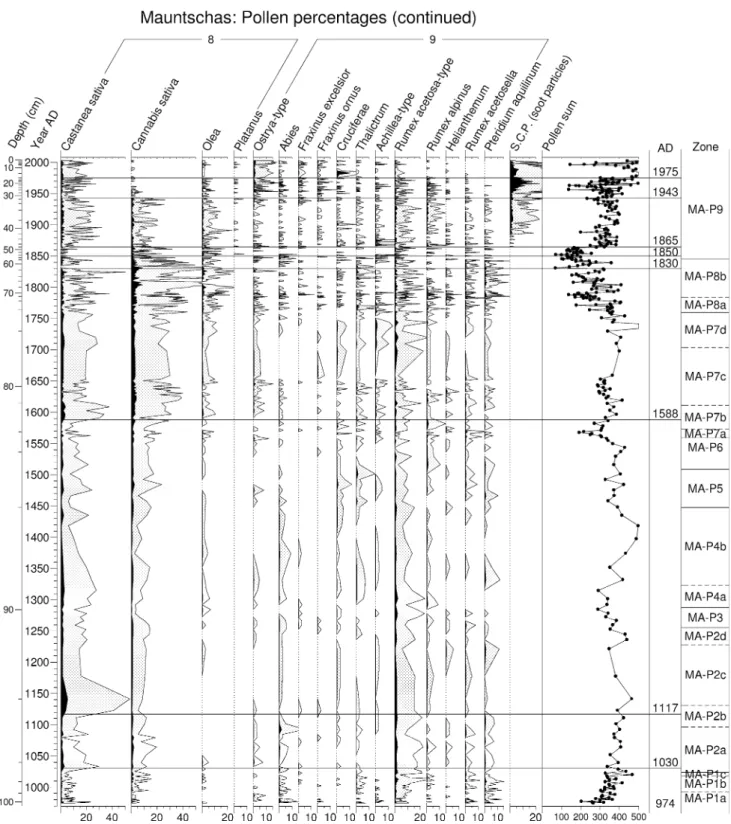 Fig. 4 continued