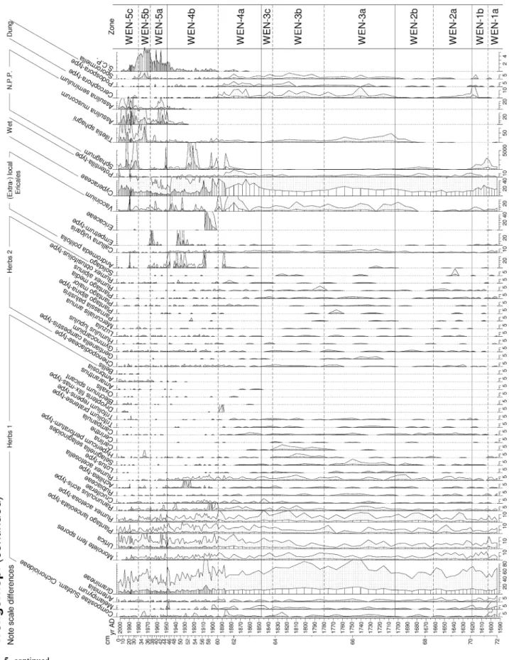 Fig. 5 continued