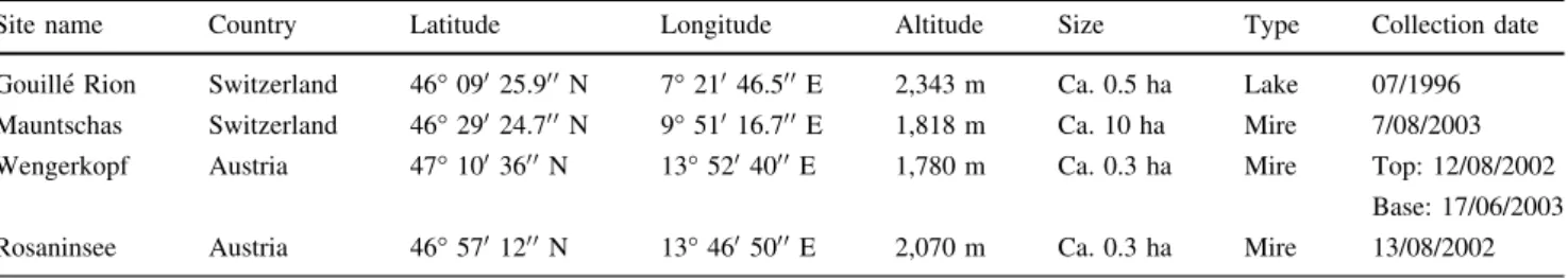 Table 1 lists the sites and basic information. Figure 1 shows site locations.