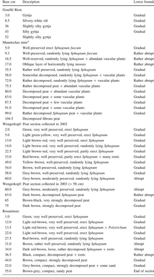 Table 3 Lithology