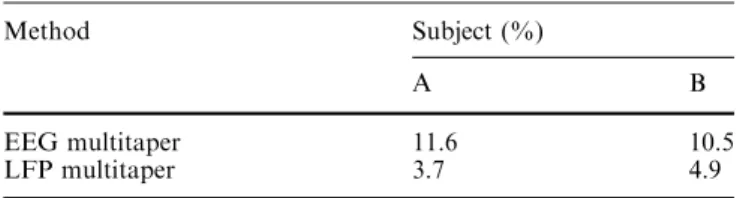 Table 1 shows the results of this comparative study based, as explained before, on a tenfold cross-validation using the Gaussian classiﬁer