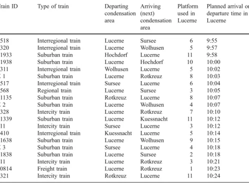 Table 1 Timetable for the studies (based on the 2005 timetable; additional trains added to the schedule to study the density effects are indicated with a Z as the train ID)