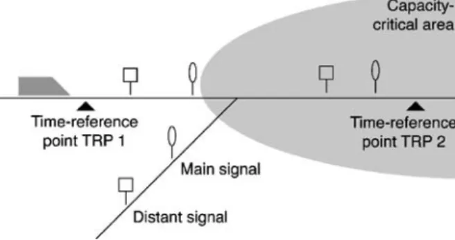 Figure 1 illustrates schematically the topology for a train running towards a capacity critical bottleneck area with two reference points