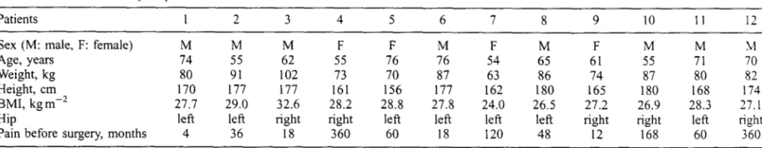 Table 1  Characteristics of 12 patients 