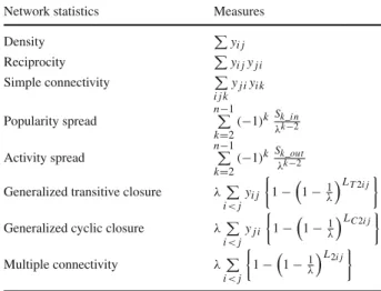 Table 5 Summary table of