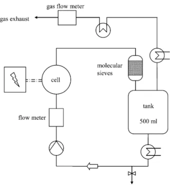 Figure 2 shows cyclic voltammograms of the solvent- solvent-supporting electrolyte (SSE) solution (MeOH+0.14 M