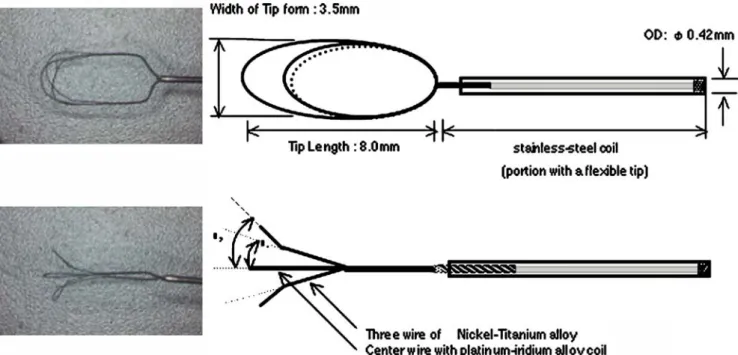 Fig. 2 Clot-retrieving wire (Terumo, Tokyo, Japan)