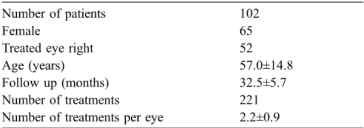 Table 1 Patient demographics